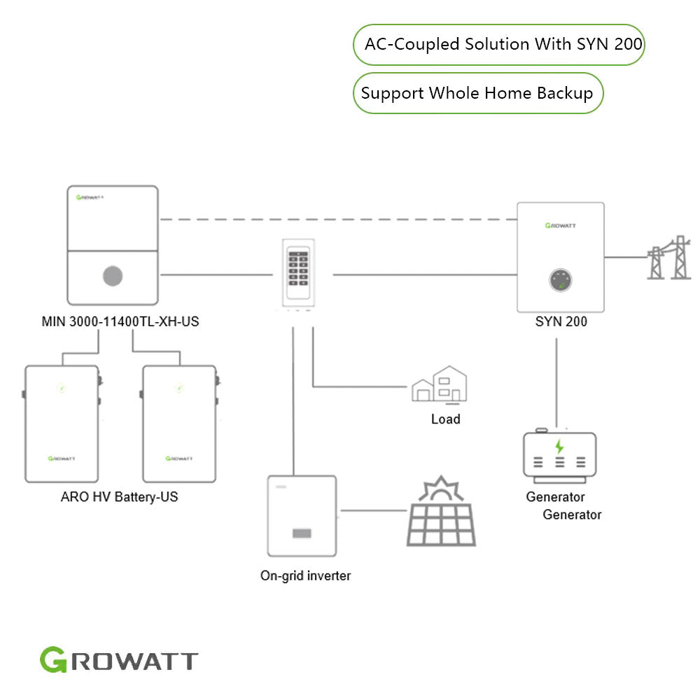 Growatt Hybrid Home Energy Storage System | Growatt MIN 11400TL-XH-US ...